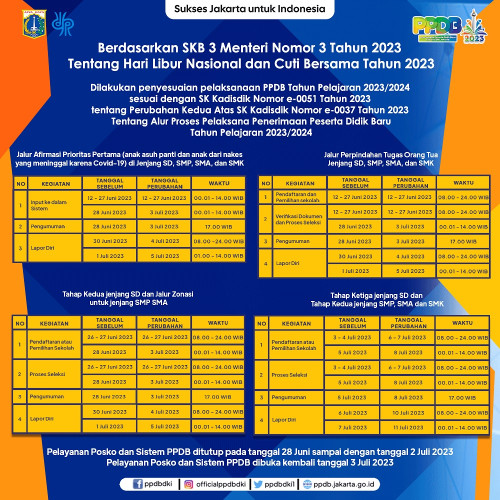 SKB 3 Menteri Nomor 3 Tahun 2023